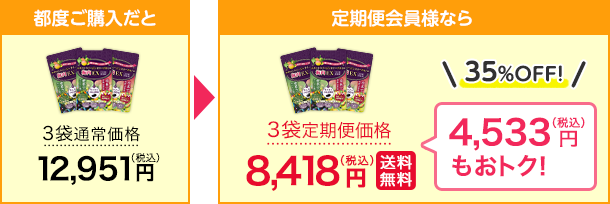 3袋定期便価格8,418円（税込）で4,533円もおトク！