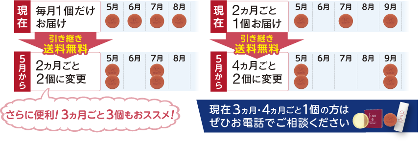 例①現在、VC石鹸を毎月1個のお届けの方は、5月から２ヶ月ごとに2個に変更すると、引き続き送料無料！例②現在、VC石鹸を２ヶ月に1個のお届けの方は、5月から４ヶ月ごとに2個に変更すると、引き続き送料無料！現在3ヵ月・4ヵ月ごと1個の方はぜひお電話でご相談ください。