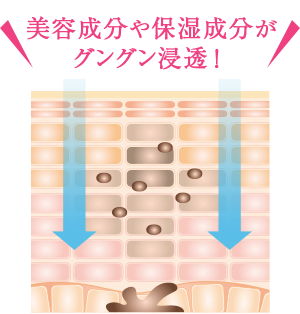 美容成分や保湿成分がグングン浸透!