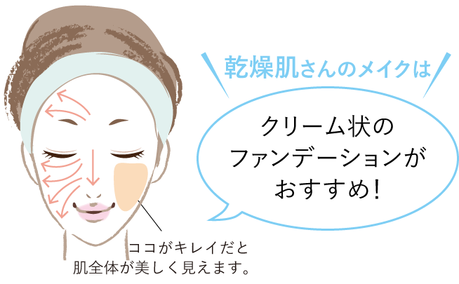 乾燥肌さんのメイクはクリーム状のファンデーションがおすすめ！