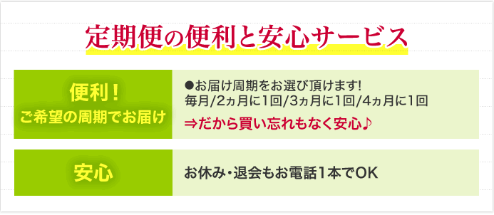 定期便の便利と安心サービス　便利!ご希望の周期でお届け　お届け周期をお選び頂けます!毎月/2ヵ月に1回/3ヵ月に1回/4ヵ月に1回　安心　お休み・退会もお電話1本でOK