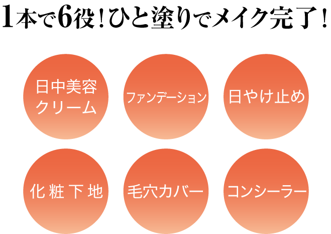 １本で６役！ひと塗りでメイク完了！日中美容クリーム、ファンデーション、日やけ止め、化粧下地、毛穴カバー、コンシーラー