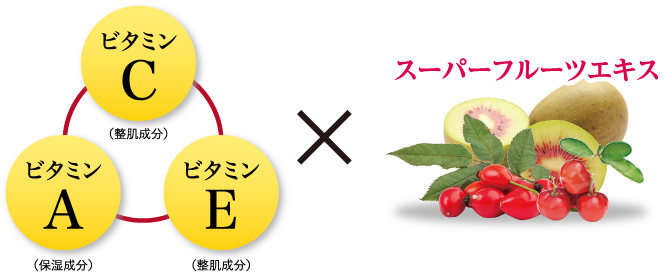 ビタミンC・E・A×スーパーフルーツエキス