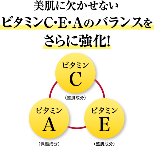 美肌に欠かせないビタミンC・E・Aのバランスをさらに強化！