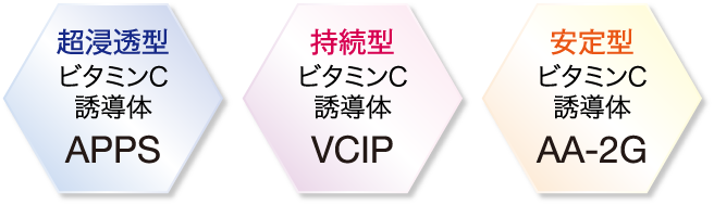 超浸透型ビタミンC誘導体APPS　持続型ビタミンC誘導体VCIP　安定型ビタミンC誘導体AA-2G