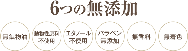 日常生活（散歩、買い物等）、屋外でのレジャーなどに最適な紫外線カット力